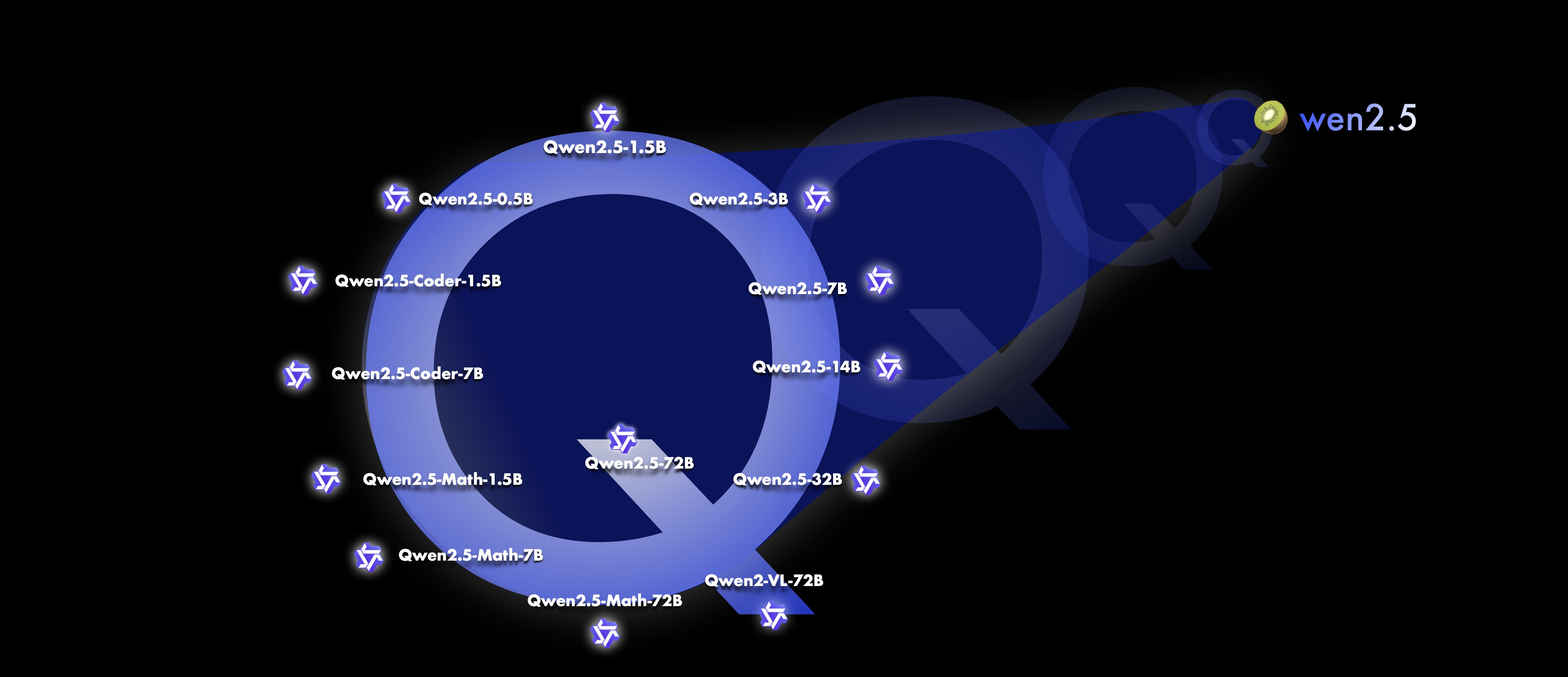QWen通义千问系列模型上手体验
