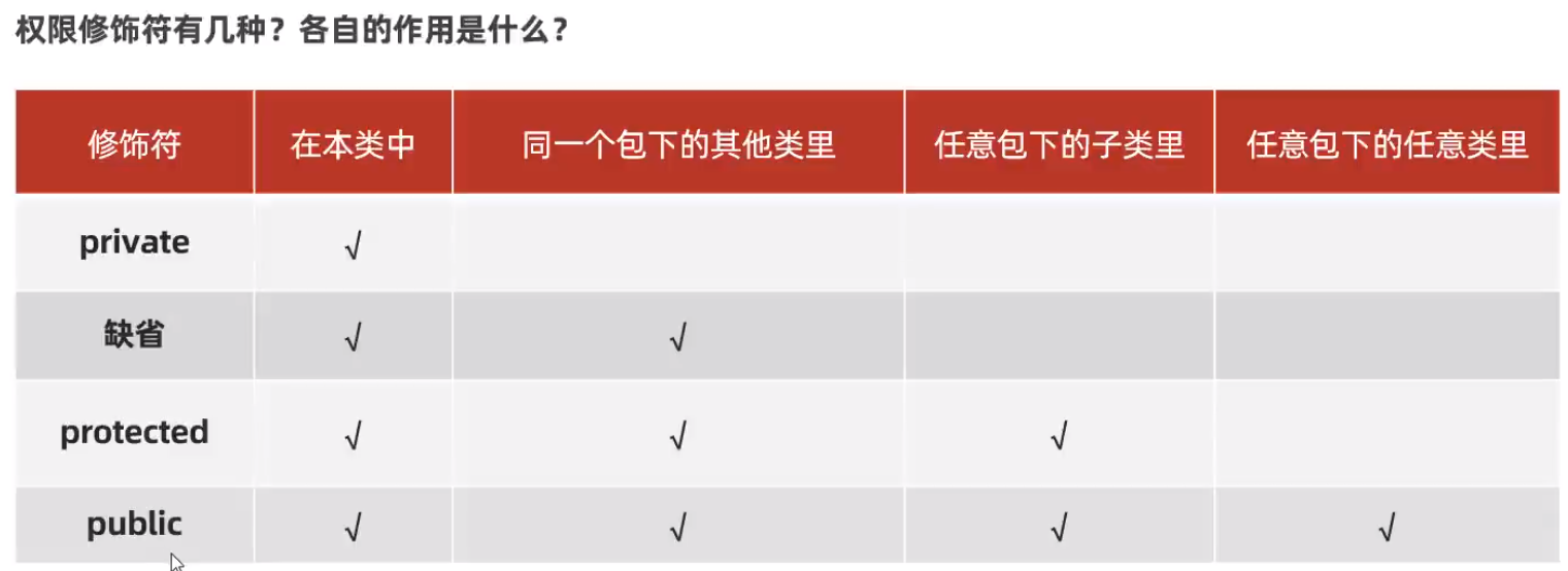 权限修饰符